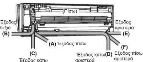 FUJITSU Airstage ASYA012GCGH - Npoobiopios tsKATEuuvonTsw OAnvwoeW - 1