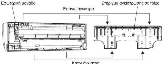 FUJITSU Airstage ASYA012GCGH - EykaataoTaon Tns eovtepiKn Hovadas - 1