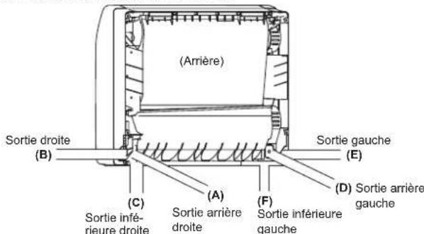 FUJITSU Airstage AGYA009GCGH - AVERTISSEMENT - 1