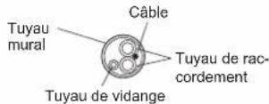 FUJITSU Airstage AGYA009GCGH - Tuyau de raccordement, câble et tuyau de vidange - 3