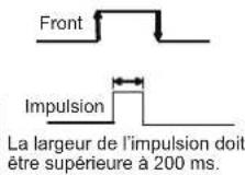 FUJITSU Airstage AGYA009GCGH - - Type de signal d'entrée - 1