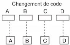 FUJITSU Airstage AGYA009GCGH - Réglage de code personnalisé - 2