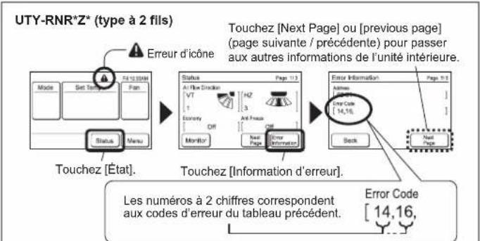 FUJITSU Airstage AGYA009GCGH - CODES D'ERREUR - 1