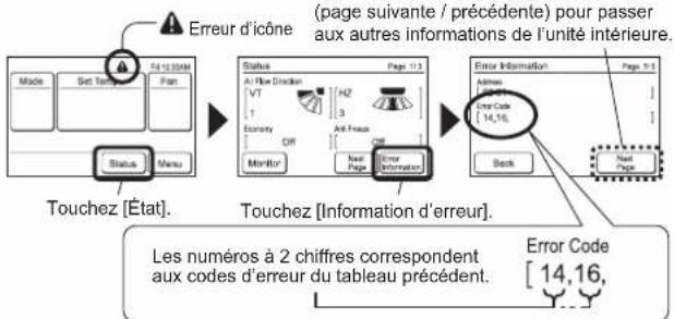 FUJITSU Airstage AGYA007GCGH - Affichage de la telecommande filaire - 1