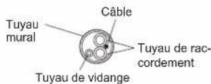FUJITSU Airstage AGYA007GCGH - Tuyau de raccordement, cable et tuyau de vidange - 3