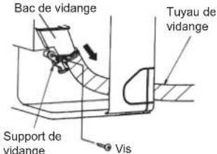 FUJITSU Airstage AGYA007GCGH - Le tuyau de vildange peut etre raccordedeux cotésde l'unité interieure. - 2