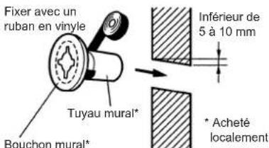 FUJITSU Airstage AGYA007GCGH - AVENTISSEMENT - 1