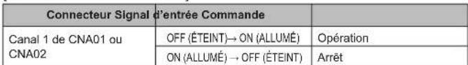 FUJITSU Airstage AGYA007GCGH - Lorsque le réglage de la fonction est en mode « Marche/Arrêt » - 1