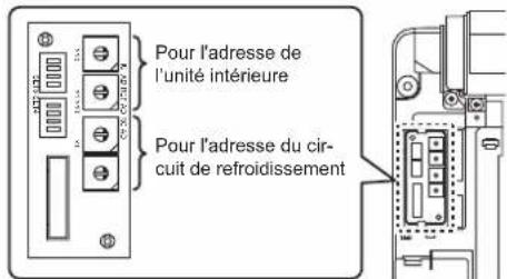FUJITSU Airstage AGYA007GCGH - Méthode de réglage manuel de l'adresse - 3