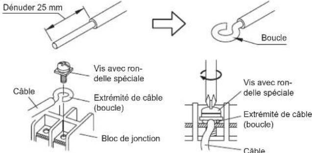 FUJITSU Airstage AGYA007GCGH - Cable à amer rigide - 1