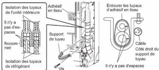 FUJITSU Airstage AGYA007GCGH - Tuyau de raccordement, cable et tuyau de vidange - 1