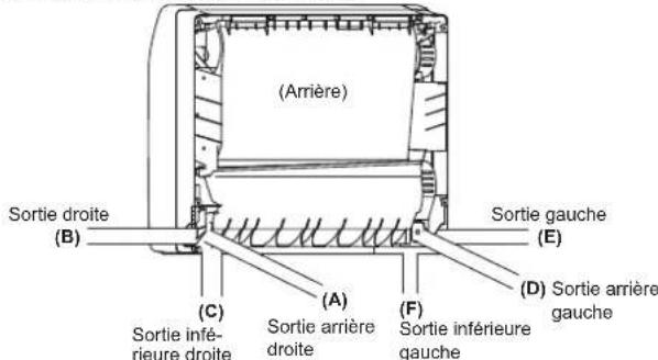 FUJITSU Airstage AGYA007GCGH - AVERTISSEMENT - 1