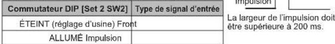 FUJITSU Airstage AGYA007GCGH - - Type de signal d'entrée - 1