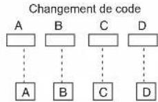 FUJITSU Airstage AGYA007GCGH - Réglage de code personnelé - 2