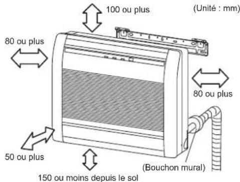 FUJITSU Airstage AGYA007GCGH - Dimensions de l'installation - 1