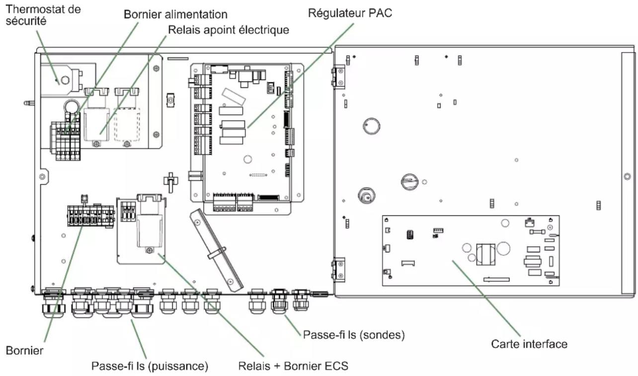 FUJITSU Waterstage WGYA050ML3 - Zone ventilo-convecteur - 1