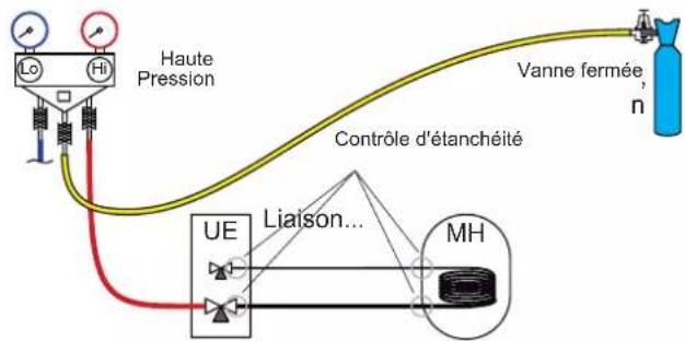 FUJITSU Waterstage WGYA050ML3 - Test d'étanchéité - 2
