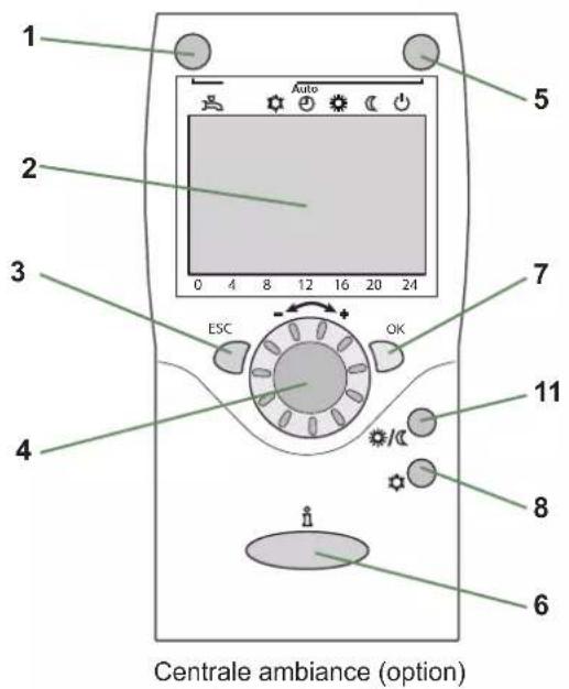 FUJITSU Waterstage WGYA050ML3 - Zone ventilo-convecteur - 5