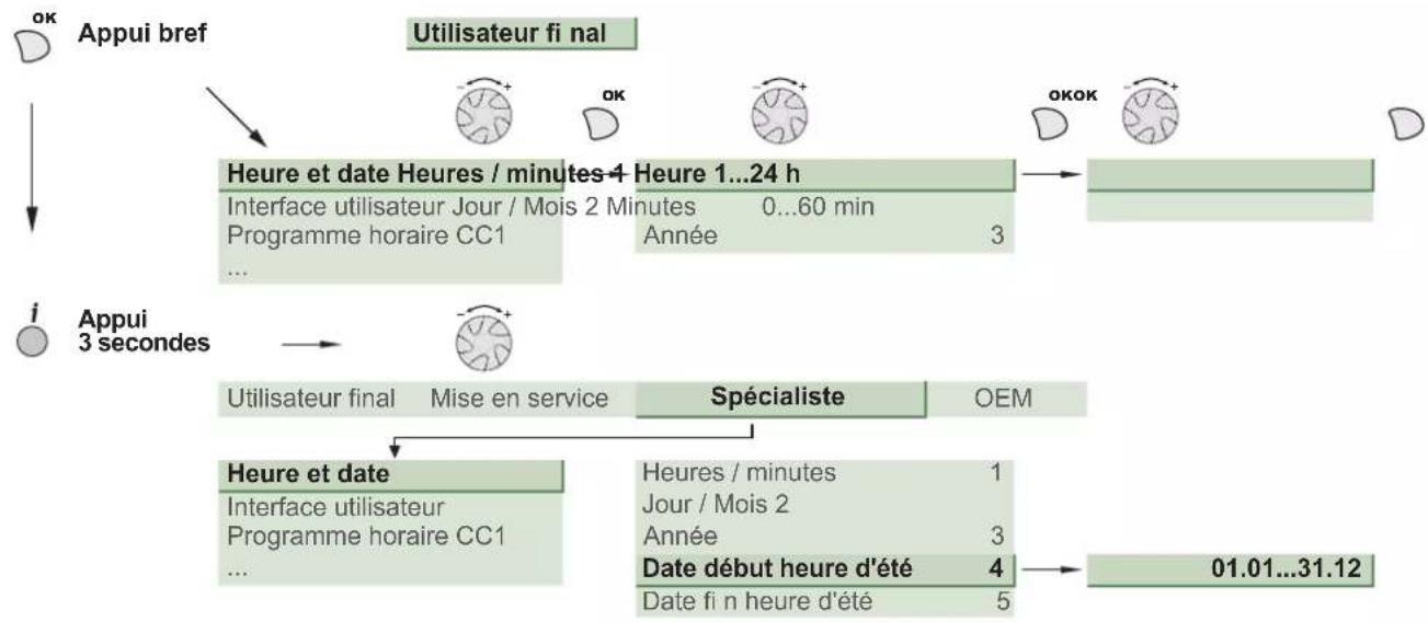 FUJITSU Waterstage WGYA050ML3 - Réglage des paramètres - 1