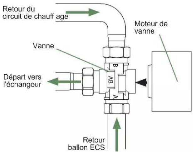 FUJITSU Waterstage WGYA050ML3 - Contrôle ACI - 1