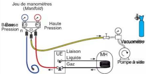 FUJITSU Waterstage WGYA050ML3 - Méthode des 3 vides - 1
