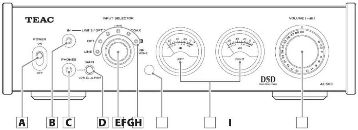 TEAC INPUT SELECTOR IN — LINE 2 / OPT USB COAX OFF LINE OPT JSH LIRENG PHONES GAIN LOW Δ as HIGH A B C D EFGH VOLUME (-dB) RIGHT DSD Direct Smooth Signal AI-503