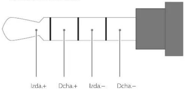 Izda.+ Dcha.+ Izda.- Dcha.-