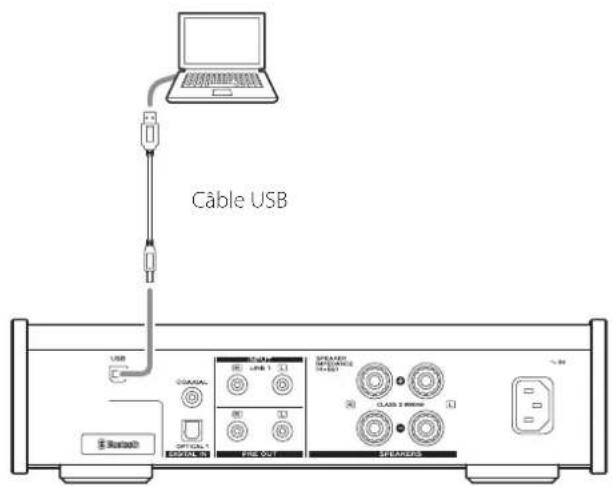 Câble USB USB COALAL OPTION 1 SEAMER USB 1 USB 2 SEAMER USB 3 SEAMER