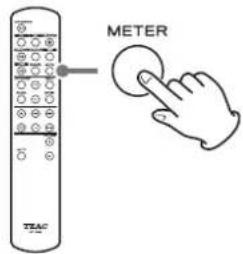 METER