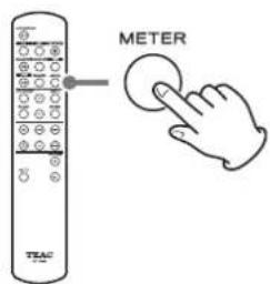 METER TEAC