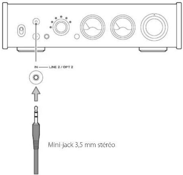 IN — LINE 2 / OPT 2 Mini-jack 3,5 mm stéréo