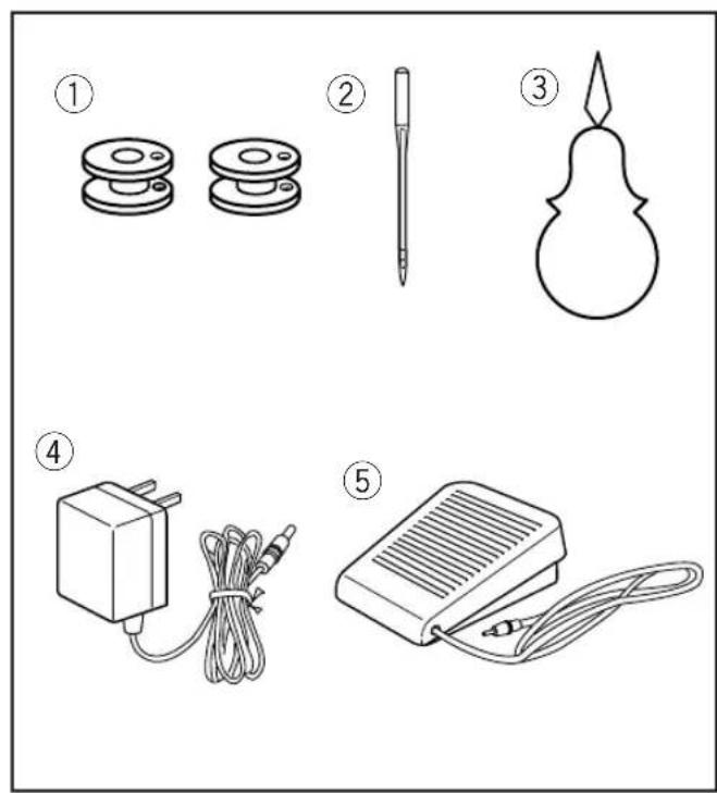 JANOME Purple Thunder - Names of Parts - 1