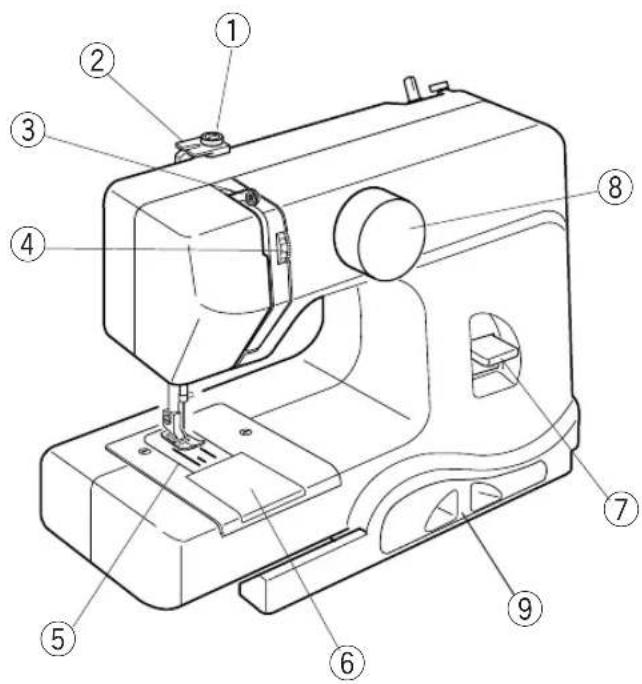 JANOME Purple Thunder - PARTIE 4. ENTRETIEN DE VOTRE MACHINE - 1