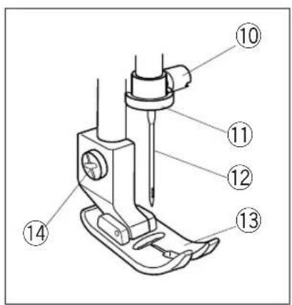 JANOME Purple Thunder - PARTIE 4. ENTRETIEN DE VOTRE MACHINE - 2
