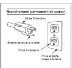 Branchement permanent et correct Fishe 3 broches Broche de mise à la terre Prise 3 contacts Prise et bette mises à la terre
