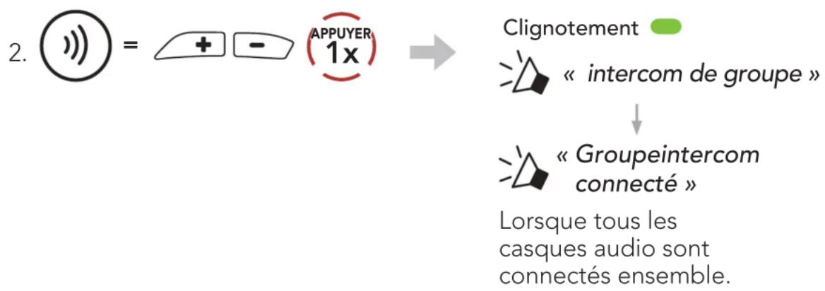 Sena SRL3 - Pour démarrer un Group Intercom - 1