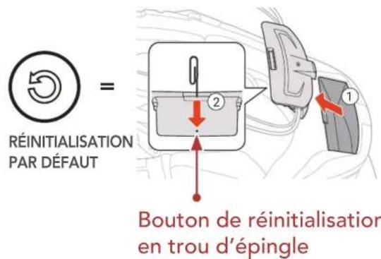 RÉINITIALISATION PAR DÉFAUT Bouton de réinitialisation en trou d'épingle