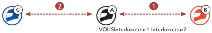 Sena SRL3 - Démarrer une conversation par intercom tridirectionnel - 1