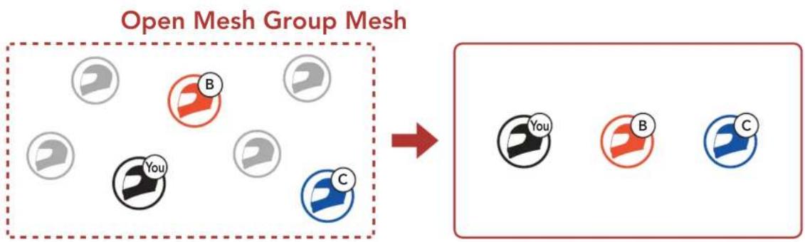 Sena SRL3 - Création d'un Group Mesh - 1