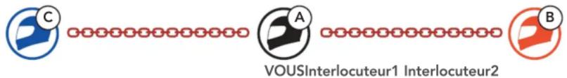 Sena SRL3 - Démarrer une conversation par intercom tridirectionnel - 4