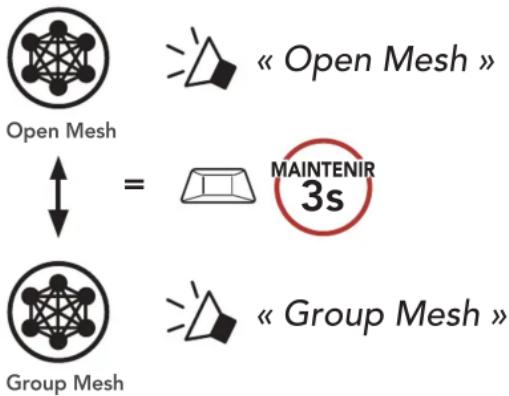 Open Mesh « Open Mesh » MAINTENIR 3s Group Mesh « Group Mesh »