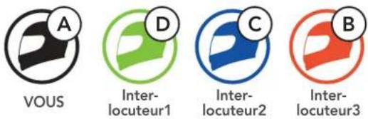 Sena SRL3 - Intercom bidirectionnel - 1