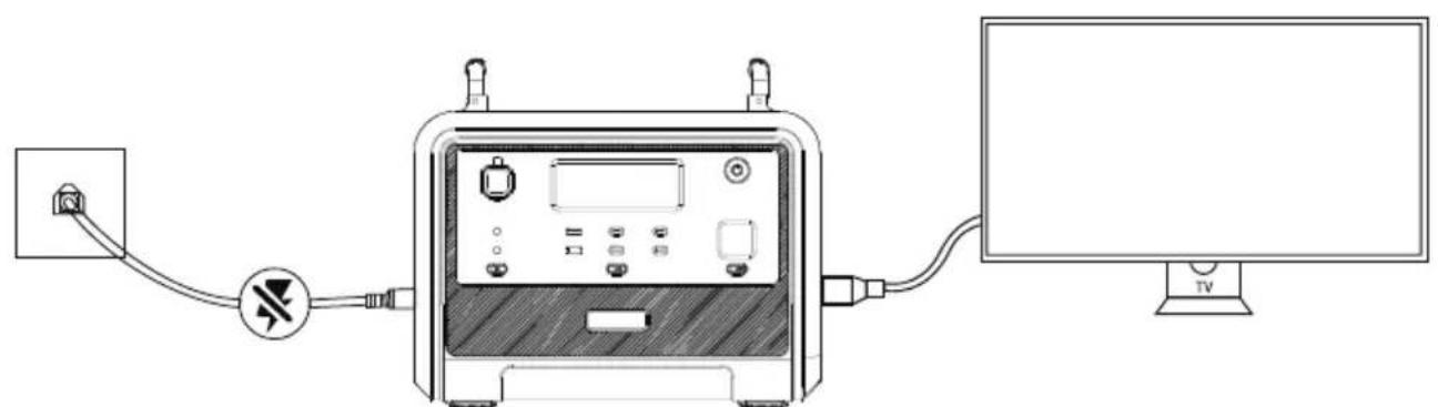 OUKITEL P1201E - Présentation de l'onduleur - 1