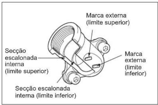 Marca externa (limite superior) Secção escalonada interna (limite superior) Secção escalonada interna (limite inferior) Marca externa (limite inferior)