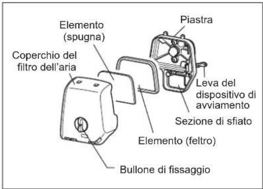 Elemento (spugna) Coperchio del filtro dell'aria Piastra Leva del dispositivo di avviamento Sezione di sfiato Elemento (feltro) Bullone di fissaggio