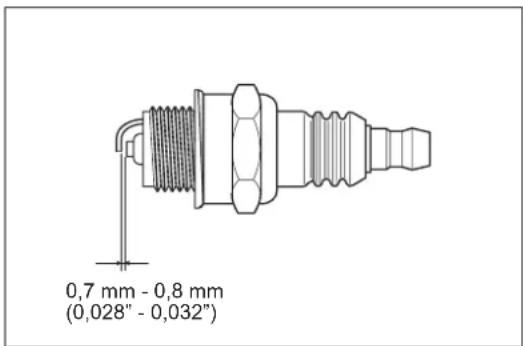 0,7 mm - 0,8 mm (0,028" - 0,032")