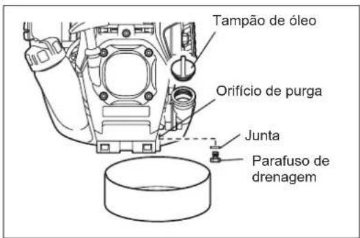 Tampão de óleo Orifício de purga Junta Parafuso de drenagem