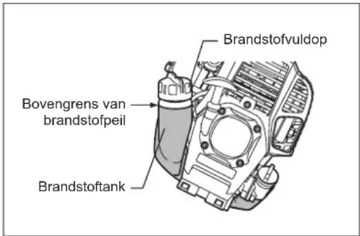 Brandstofvuldop Bovengrens van brandstofpeil Brandstofttank