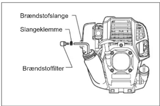 Brændstofslange Slangeklemme Brændstofffilter
