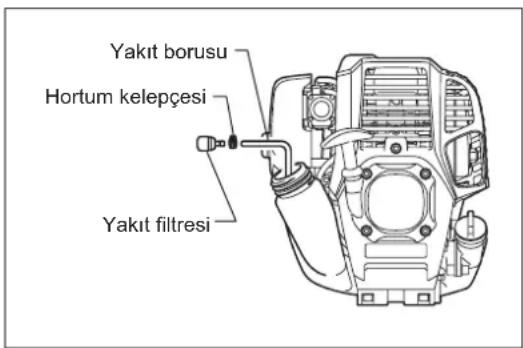 Yakıt borusu Hortum kelepçesi Yakıt filtresi